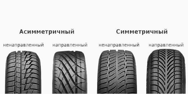 Технические характеристики и типы автомобильных шин