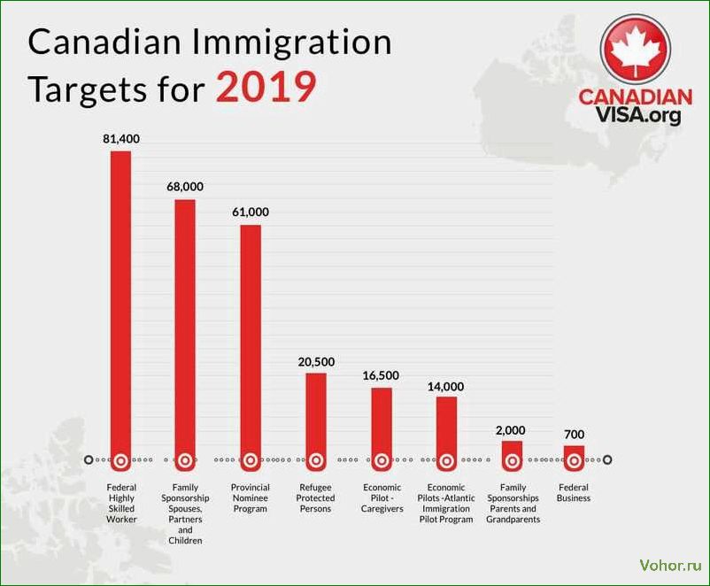 Иммиграция в Канаду из России: основные моменты, требования и способы