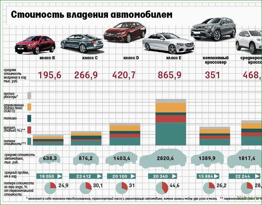Автомобили среднего класса это нормально. Таблица стоимости автомобилей. Самые продаваемые автомобили. Самые популярные автомобили на вторичном рынке. Таблица пробега автомобилей.