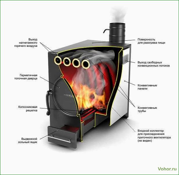 Печь длительного горения: устройство, преимущества и особенности